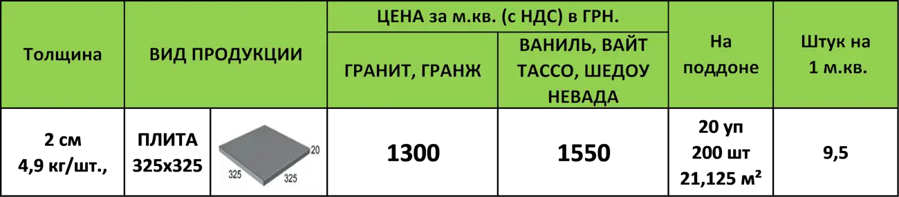 Цена плита 325х325