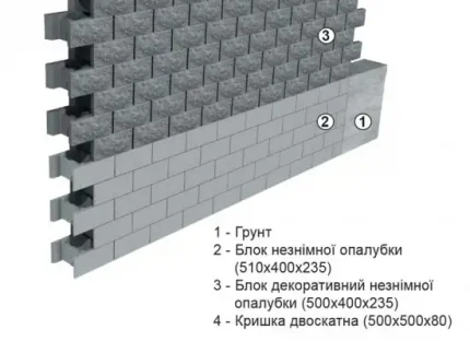 Блок декоративний незнімної опалубки (500х400х235)