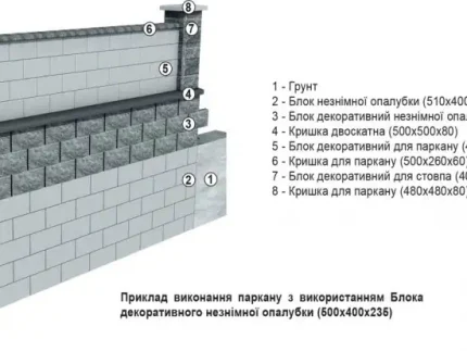 Блок декоративний незнімної опалубки (500х400х235)