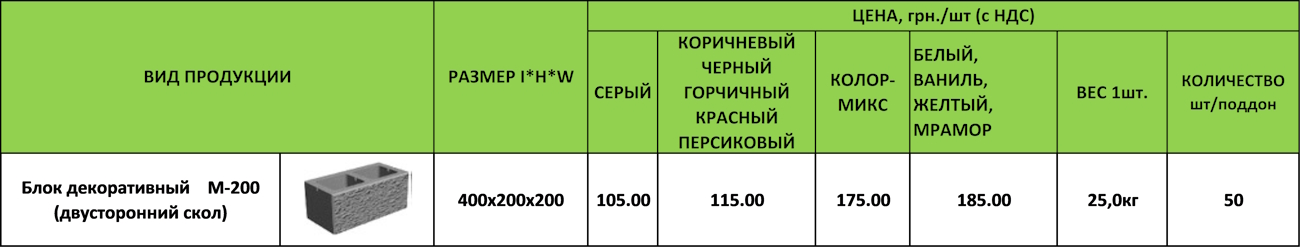 blok-400х200х200