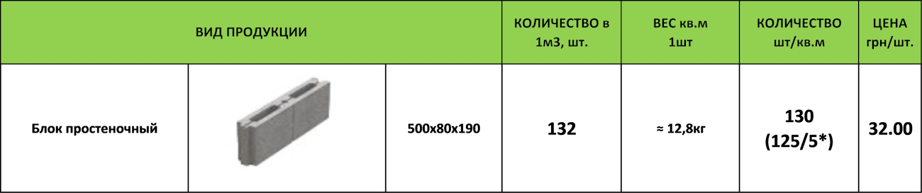 blok-prostenochnyi-500x80x190-ru