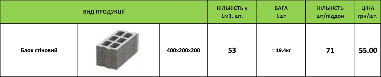 blok-prostenochnyi-500x80x190-ua