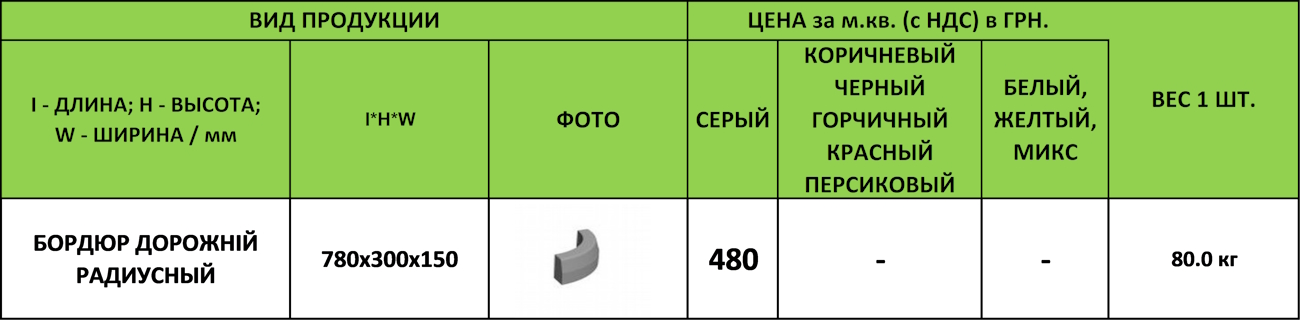 bordiur-radiusnyi-ru