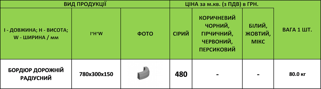 bordiur-radiusnyi-ua