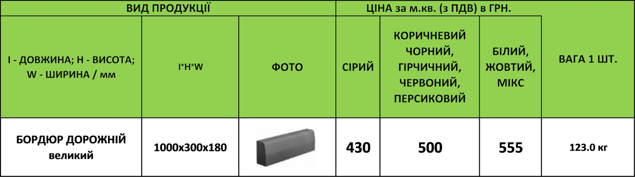 bordiur-velykiy-UA