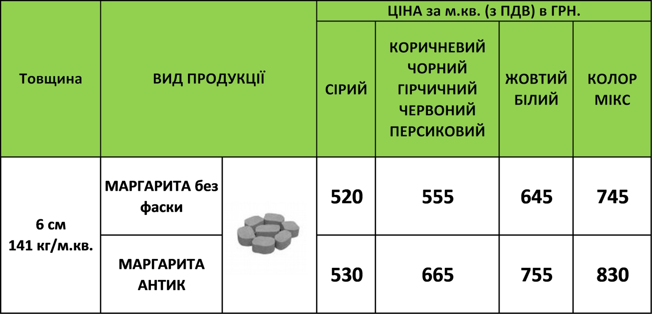 MARGARITA-ANTIK-UKR