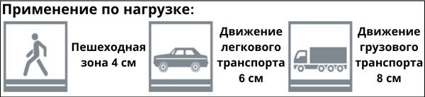 Застосування по навантаженню