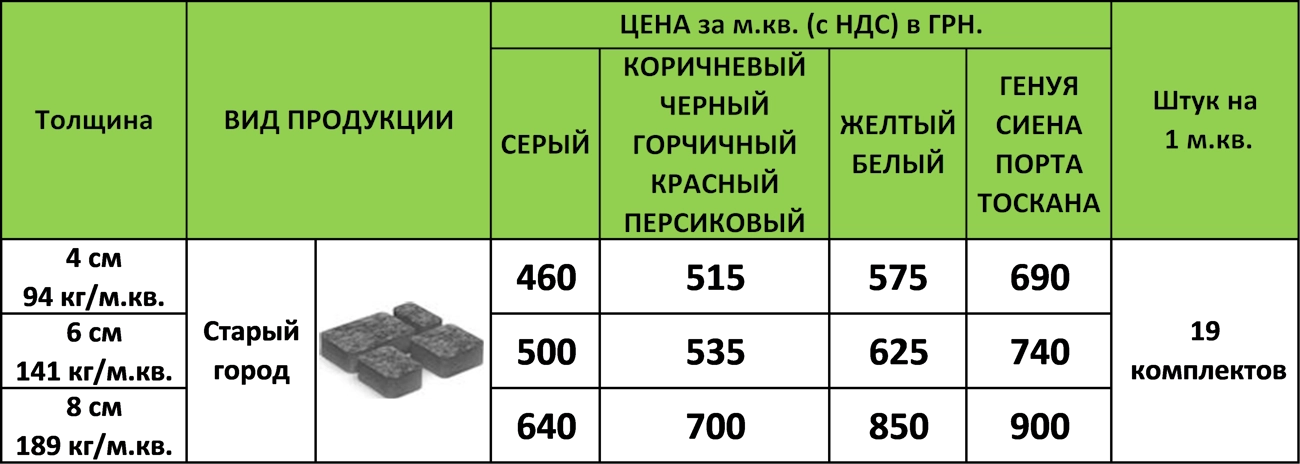 Stare misto - ru