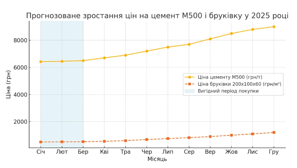 Брусчатка: Почему выгодно покупать зимой 2025 года?