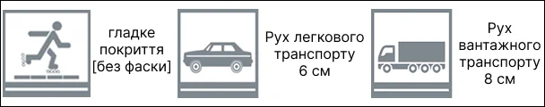 Застосування по навантаженню тротуарної плитки. Без фаски