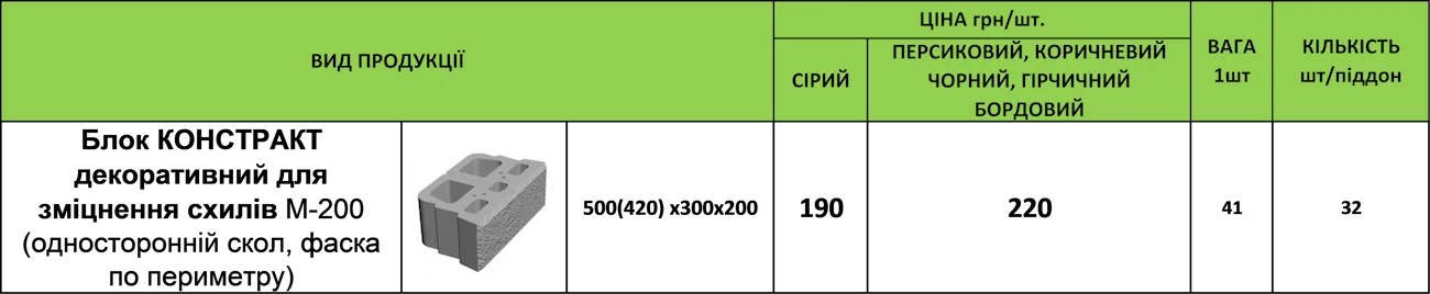 Ціна блок констракт