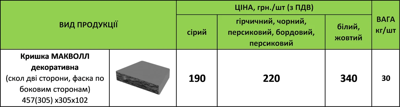 Ціна кришка Маквол