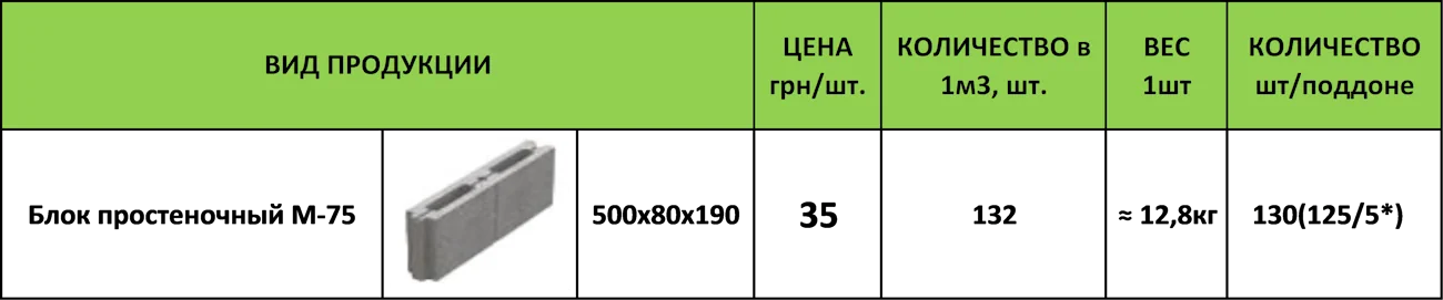 Цена блок простенный 500х80х190