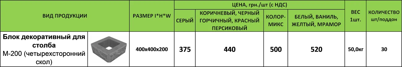 Цена Блок декоративный для столба 400х400х200
