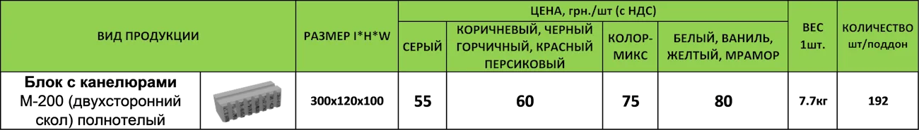 ЦЕНА Блок с канелюрами