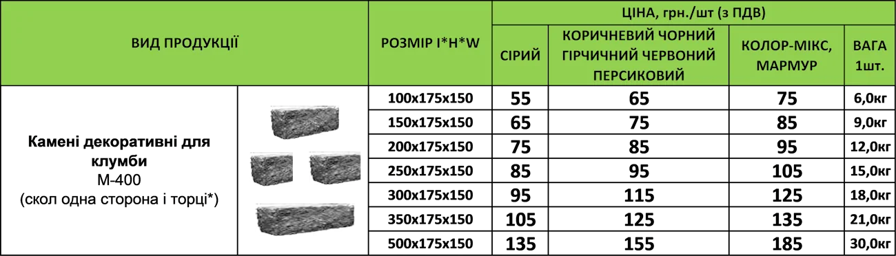 Ціна Декоративний камінь для квітників