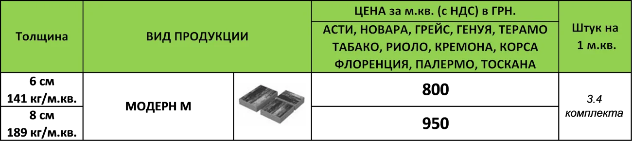 Цена тротуарнай плитки Модерн М