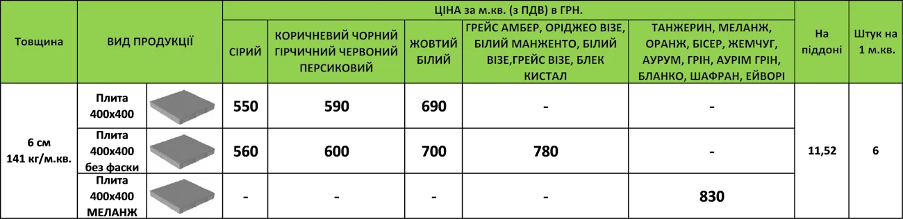 Ціна тротуарної плитки Плита 400х400