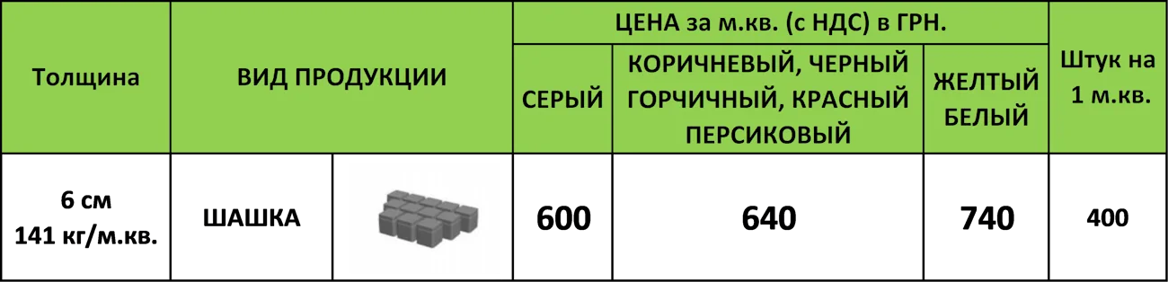 Цена тротуарнай плитки Шашка