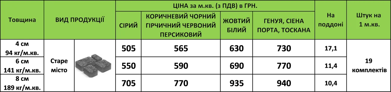 Ціна тротуарної плитки Старе місто