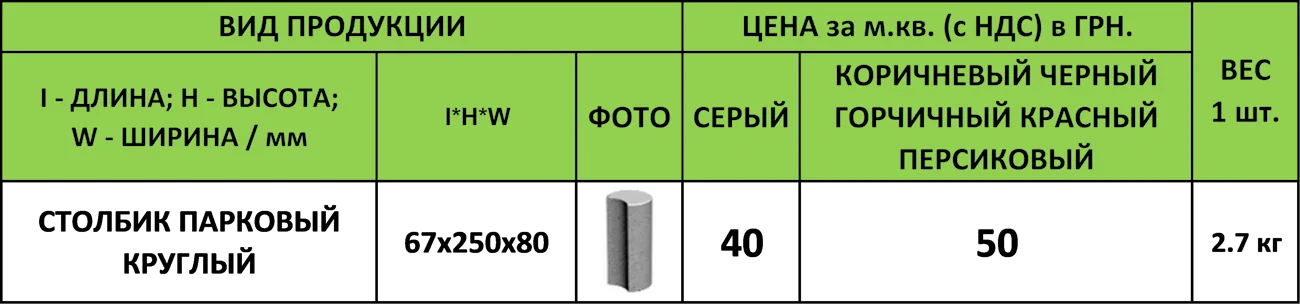 Цена Столбик Круглый