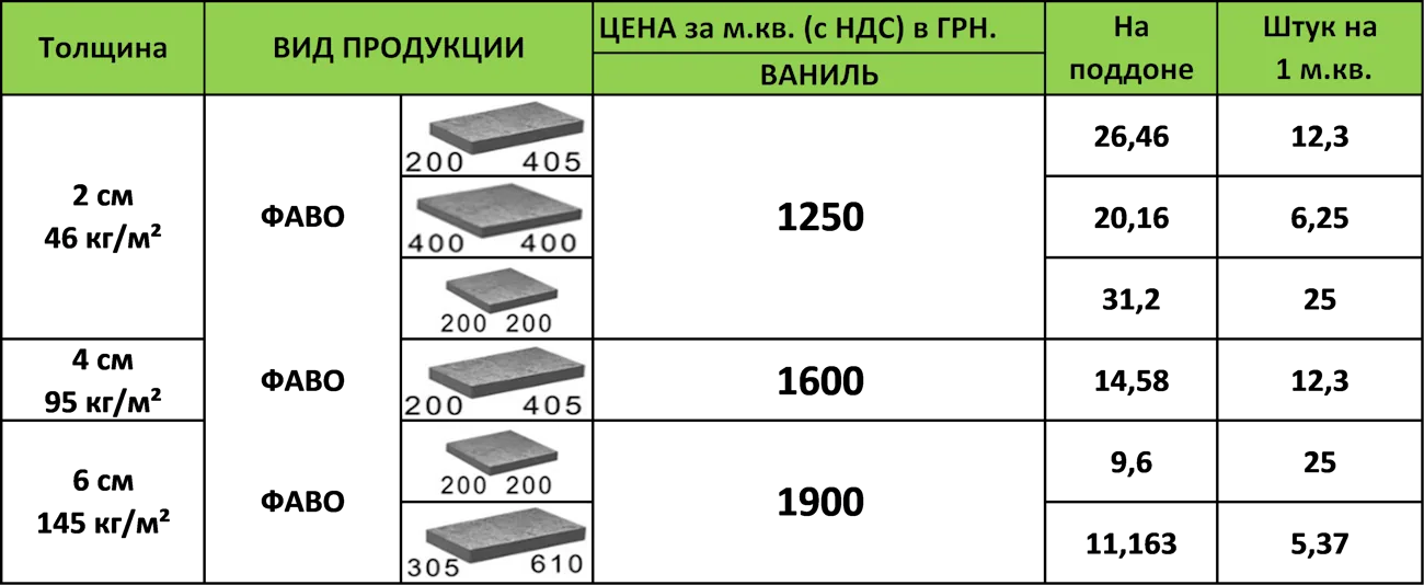 Фото Ціна Фаво