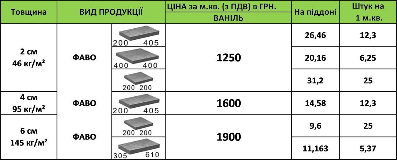 Фото Цена Фаво