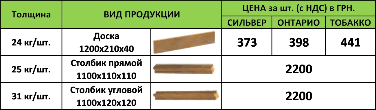 Фото Цена Високие градки (наборные грядки)