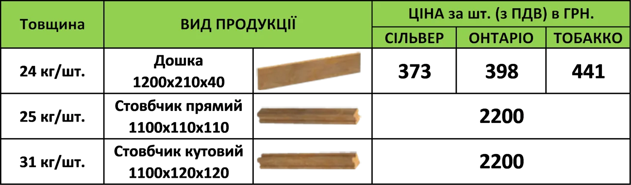 Фото Ціна Високі градки (набірні грядки)