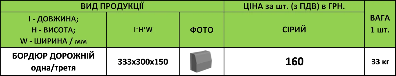 Бордюр дорожній одна/третя