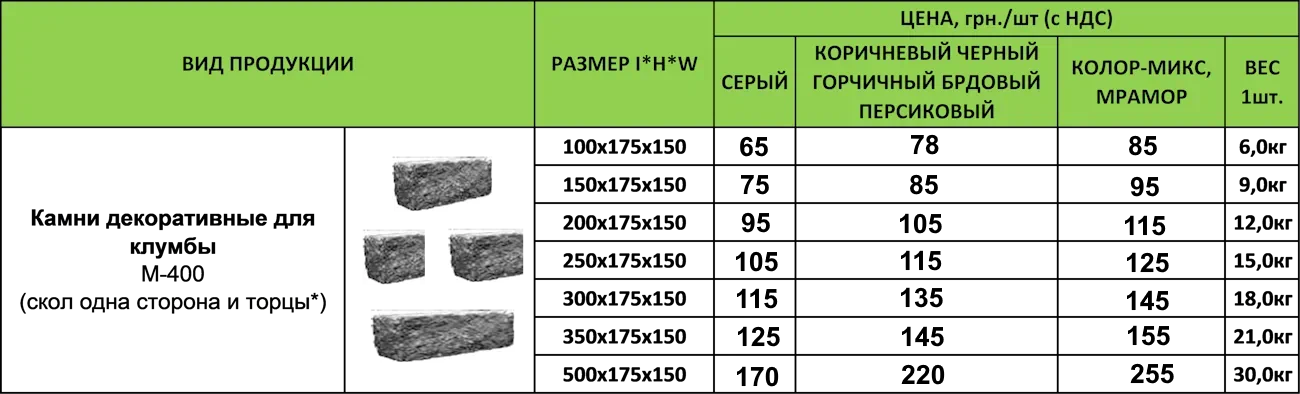 Цена Декоративный камень для цветников