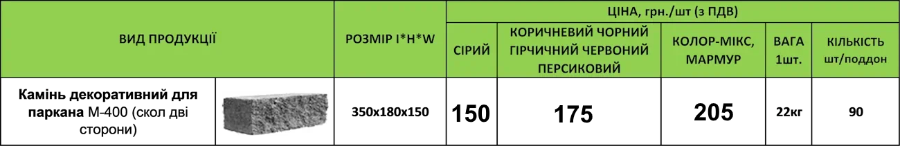 ЦІНА КАМІНЬ ДЕКОРАТИВНИЙ ДЛЯ ПАРКАНУ