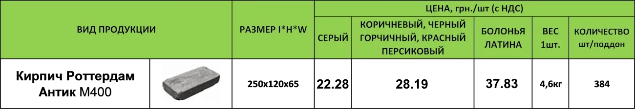 Цена Кирпич Ротердам Антик