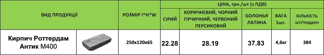 Ціна Кирпич Ротердам Антик