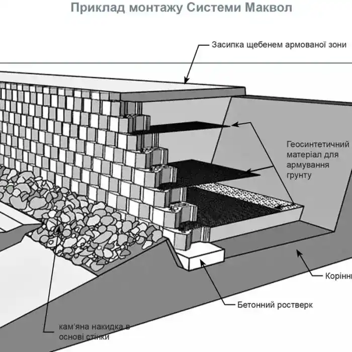 Блок декоративний Маквол