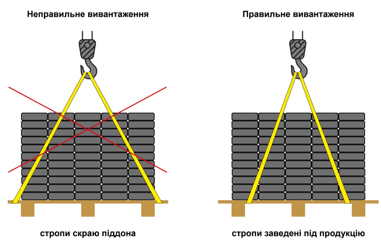 Правильное и неправильное стропование паллеты