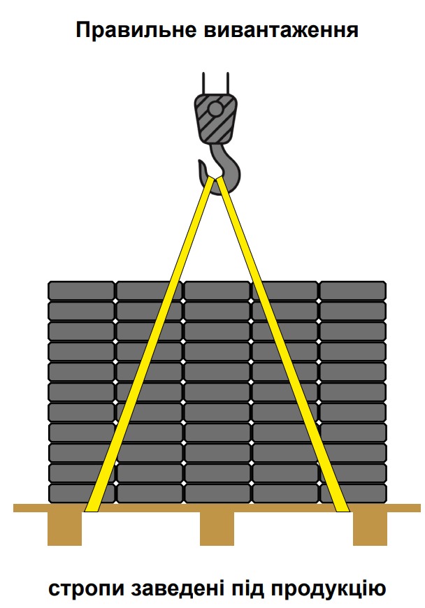 Неправильное стропование: стропы за край поддона