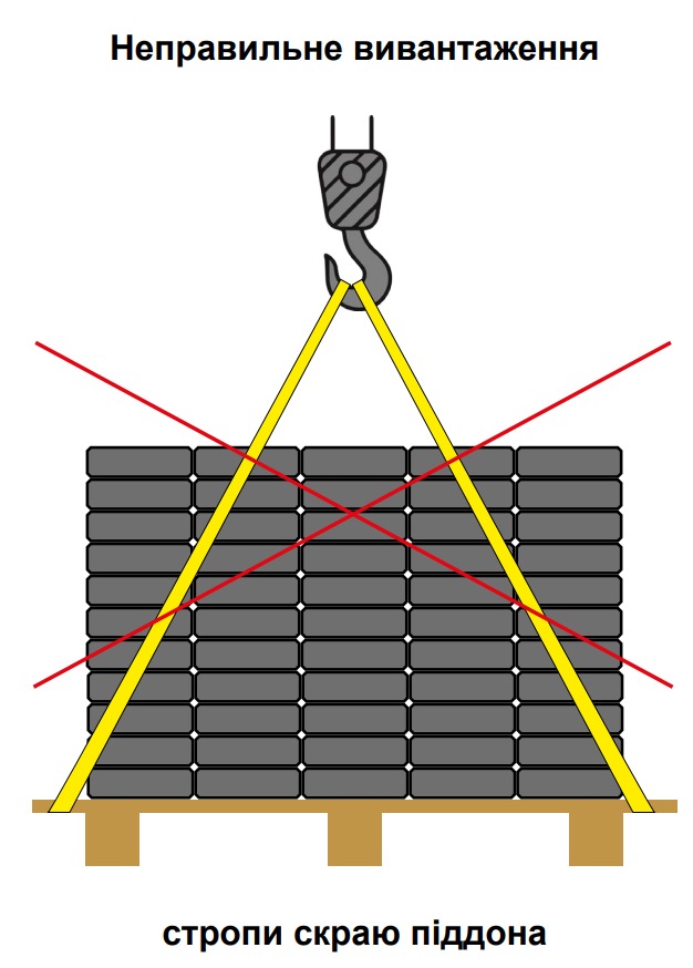 Правильное стропование: стропы заведены под продукцию